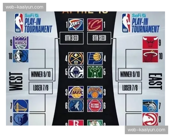 骑士豪取六连胜后排名上升 哈登加盟效应持续显现